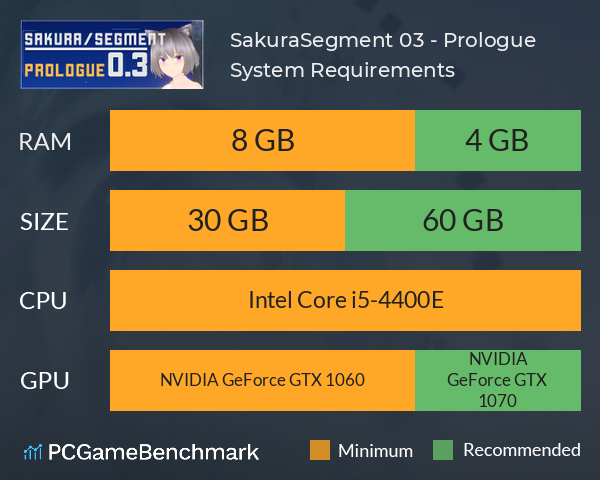 SakuraSegment 0.3 - Prologue System Requirements PC Graph - Can I Run SakuraSegment 0.3 - Prologue