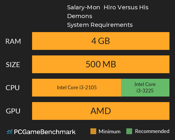 Salary-Mon | Hiro Versus His Demons System Requirements PC Graph - Can I Run Salary-Mon | Hiro Versus His Demons