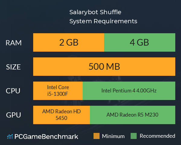 Salarybot Shuffle System Requirements PC Graph - Can I Run Salarybot Shuffle Salarybot Shuffle System Requirements PC Graph - Can I Run Salarybot Shuffle