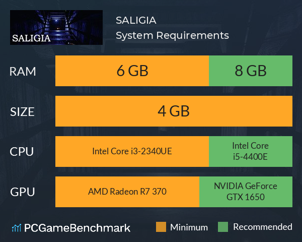 SALIGIA System Requirements PC Graph - Can I Run SALIGIA