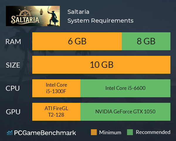 Saltaria System Requirements PC Graph - Can I Run Saltaria