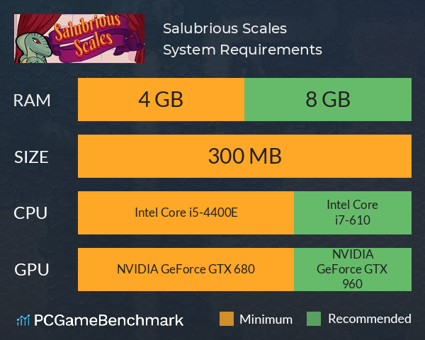 Salubrious Scales System Requirements PC Graph - Can I Run Salubrious Scales