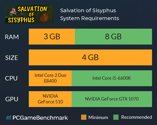 Salvation of Sisyphus System Requirements PC Graph - Can I Run Salvation of Sisyphus