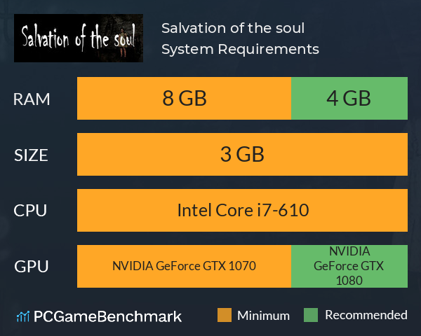 Salvation of the soul System Requirements PC Graph - Can I Run Salvation of the soul