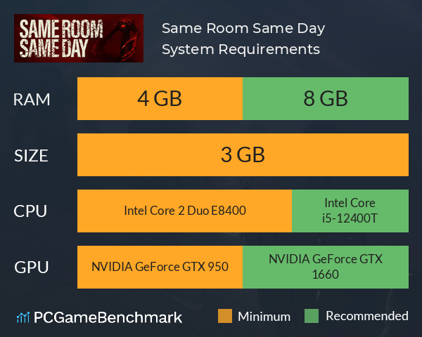 Same Room Same Day System Requirements PC Graph - Can I Run Same Room Same Day