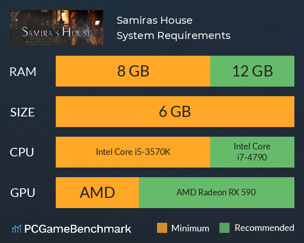 Samira´s House System Requirements PC Graph - Can I Run Samira´s House