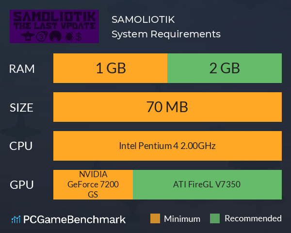 SAMOLIOTIK System Requirements PC Graph - Can I Run SAMOLIOTIK