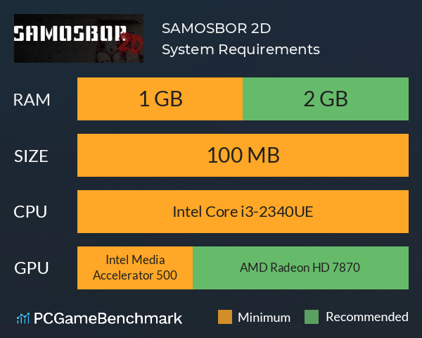 SAMOSBOR 2D System Requirements PC Graph - Can I Run SAMOSBOR 2D