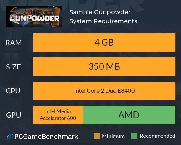 Sample Gunpowder System Requirements PC Graph - Can I Run Sample Gunpowder