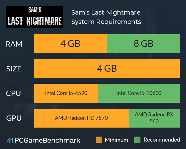 Sam's Last Nightmare System Requirements PC Graph - Can I Run Sam's Last Nightmare