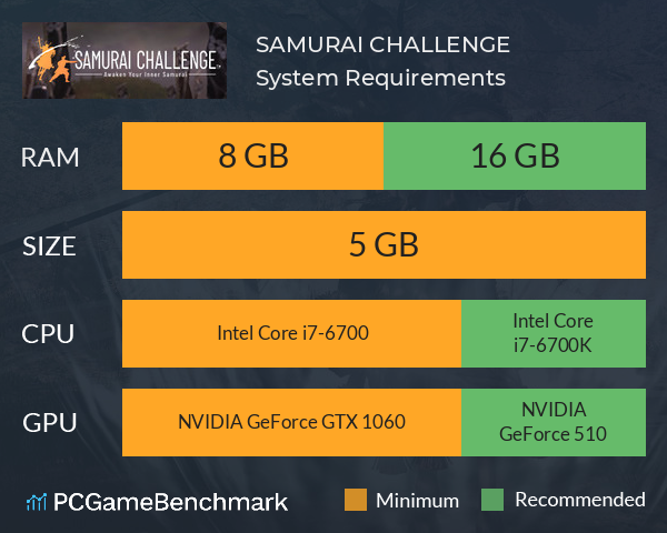 SAMURAI CHALLENGE System Requirements PC Graph - Can I Run SAMURAI CHALLENGE