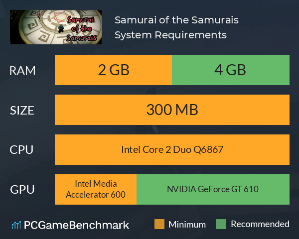 Samurai of the Samurais System Requirements PC Graph - Can I Run Samurai of the Samurais