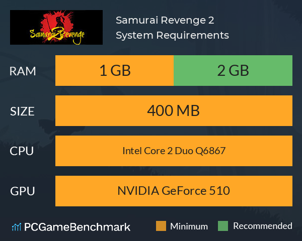 Samurai Revenge 2 System Requirements PC Graph - Can I Run Samurai Revenge 2