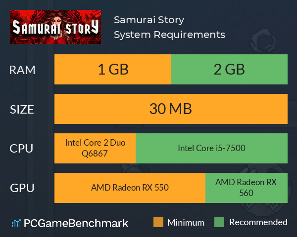 Samurai Story System Requirements PC Graph - Can I Run Samurai Story