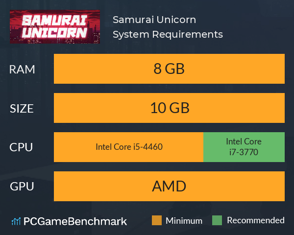 Samurai Unicorn System Requirements PC Graph - Can I Run Samurai Unicorn