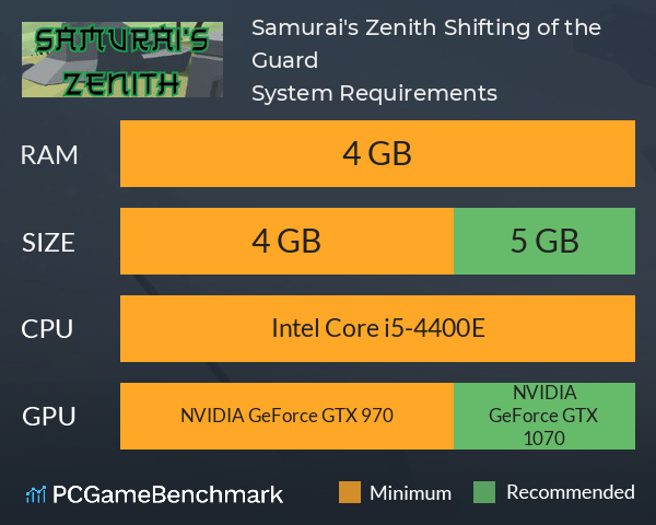 Samurai's Zenith: Shifting of the Guard System Requirements PC Graph - Can I Run Samurai's Zenith: Shifting of the Guard