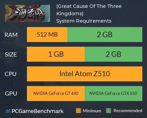 三国宏图(Great Cause Of The Three Kingdoms) System Requirements PC Graph - Can I Run 三国宏图(Great Cause Of The Three Kingdoms)