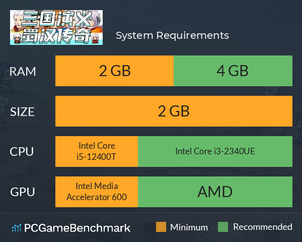 三国演义之蜀汉传奇 System Requirements PC Graph - Can I Run 三国演义之蜀汉传奇