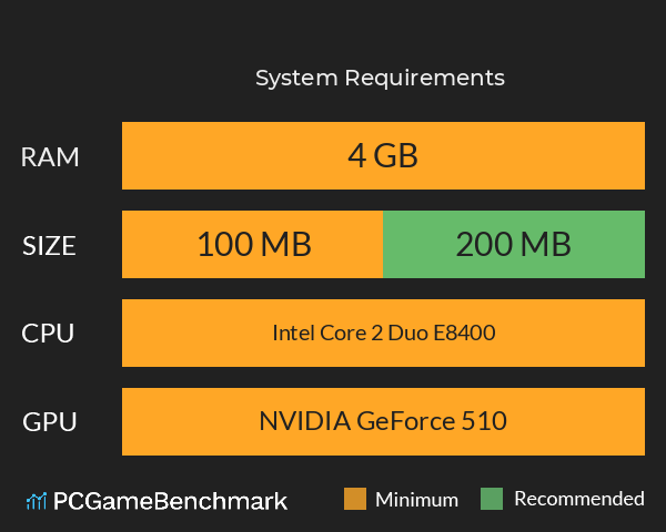 三国阵 System Requirements PC Graph - Can I Run 三国阵