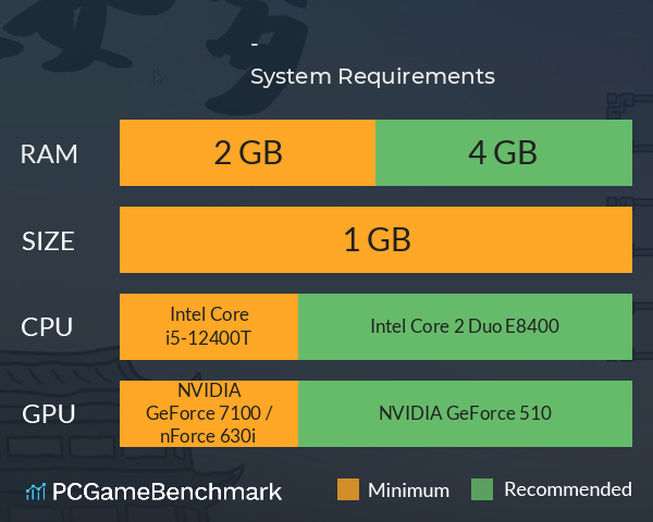 三国志-乱世如梦 System Requirements PC Graph - Can I Run 三国志-乱世如梦