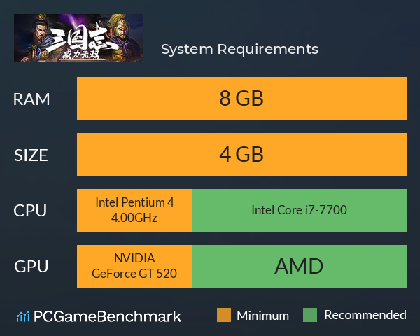 三国志威力无双 System Requirements PC Graph - Can I Run 三国志威力无双