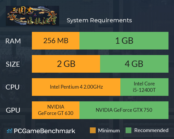 三国志之匡扶汉室 System Requirements PC Graph - Can I Run 三国志之匡扶汉室