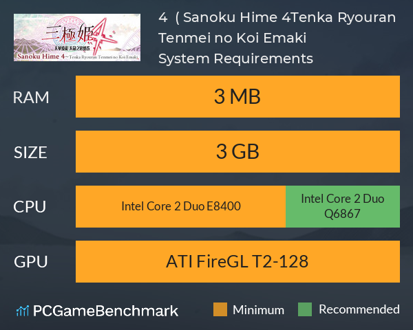 三極姬 4 天華繚亂 天命的戀繪卷( Sanoku Hime 4~Tenka Ryouran Tenmei no Koi Emaki System Requirements PC Graph - Can I Run 三極姬 4 天華繚亂 天命的戀繪卷( Sanoku Hime 4~Tenka Ryouran Tenmei no Koi Emaki