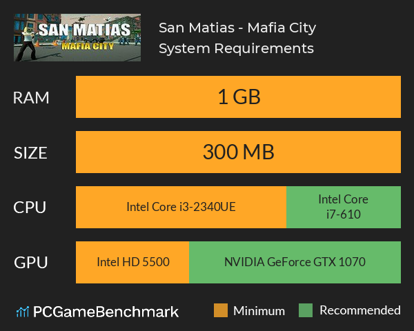 San Matias - Mafia City System Requirements PC Graph - Can I Run San Matias - Mafia City