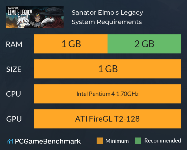 Sanator: Elmo's Legacy System Requirements PC Graph - Can I Run Sanator: Elmo's Legacy