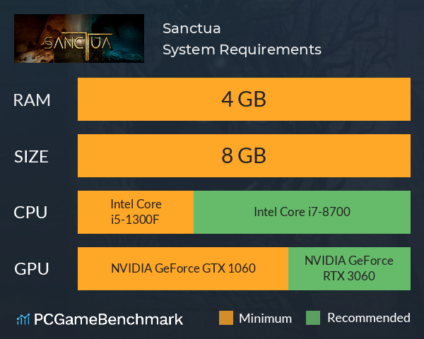 Sanctua System Requirements PC Graph - Can I Run Sanctua