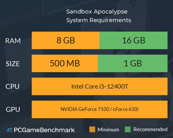 Sandbox Apocalypse System Requirements PC Graph - Can I Run Sandbox Apocalypse