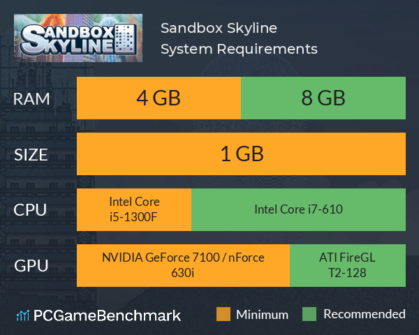 Sandbox Skyline System Requirements PC Graph - Can I Run Sandbox Skyline