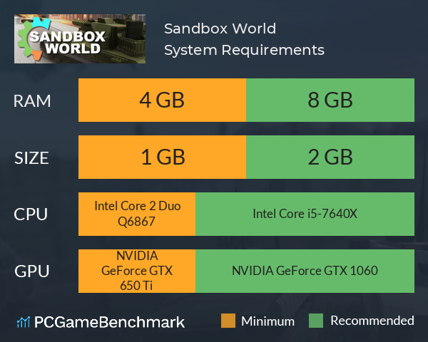 Sandbox World System Requirements PC Graph - Can I Run Sandbox World