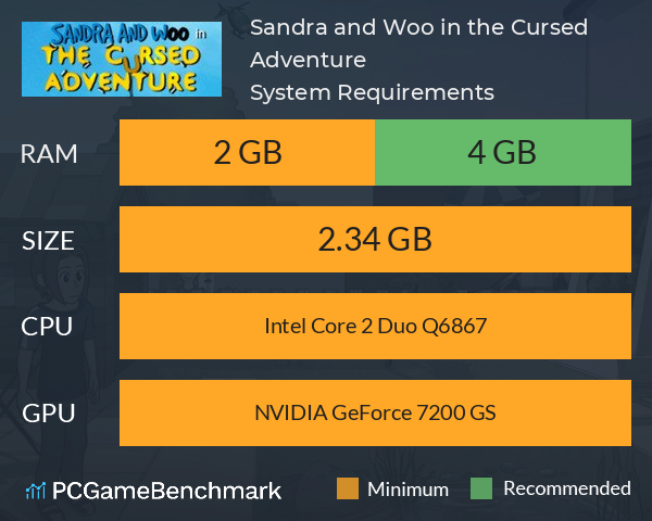 Sandra and Woo in the Cursed Adventure System Requirements PC Graph - Can I Run Sandra and Woo in the Cursed Adventure