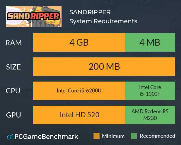 SANDRIPPER System Requirements PC Graph - Can I Run SANDRIPPER