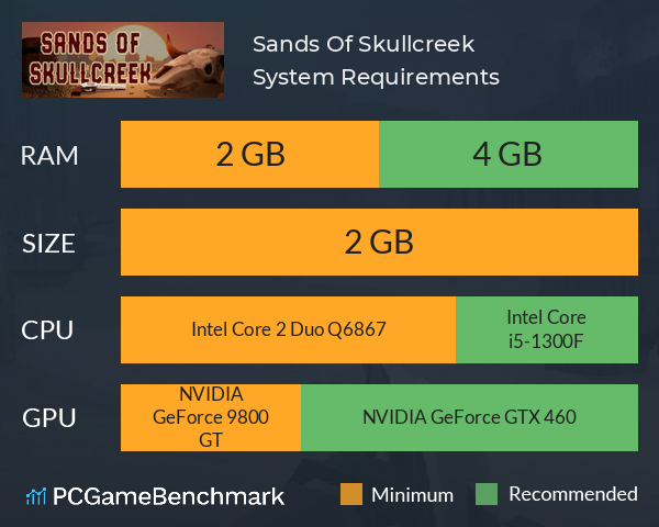 Sands Of Skullcreek System Requirements PC Graph - Can I Run Sands Of Skullcreek