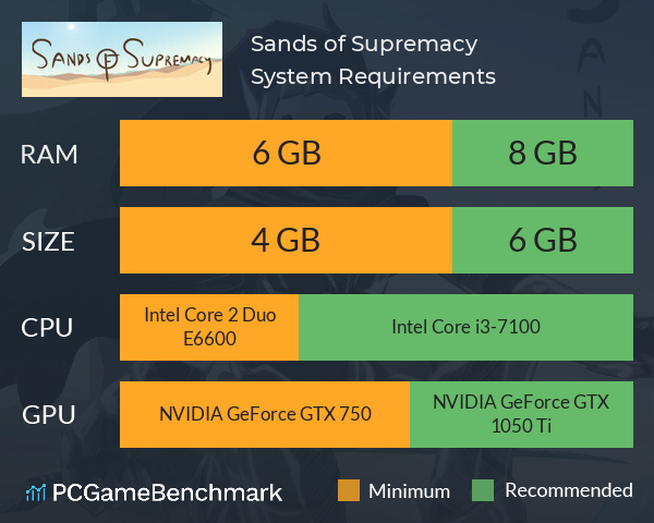 Sands of Supremacy System Requirements PC Graph - Can I Run Sands of Supremacy