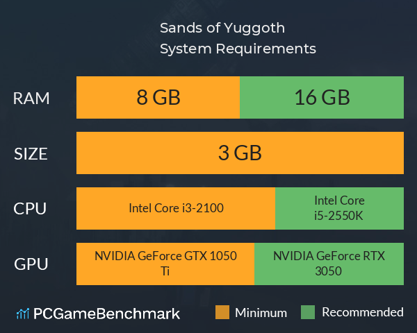 Sands of Yuggoth System Requirements PC Graph - Can I Run Sands of Yuggoth