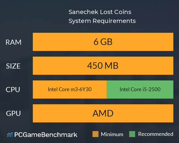 Sanechek: Lost Coins System Requirements PC Graph - Can I Run Sanechek: Lost Coins