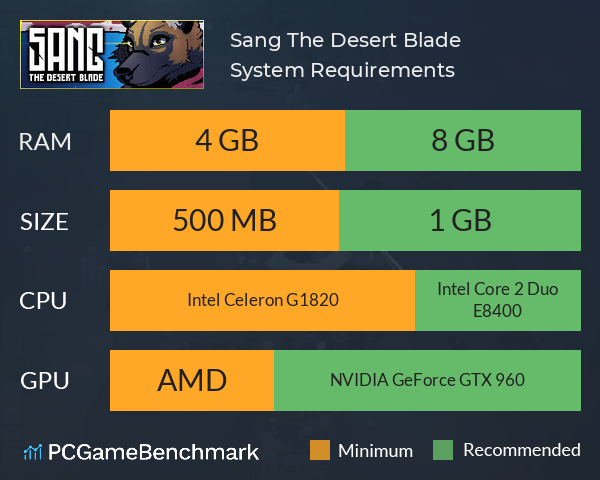 Sang: The Desert Blade System Requirements PC Graph - Can I Run Sang: The Desert Blade
