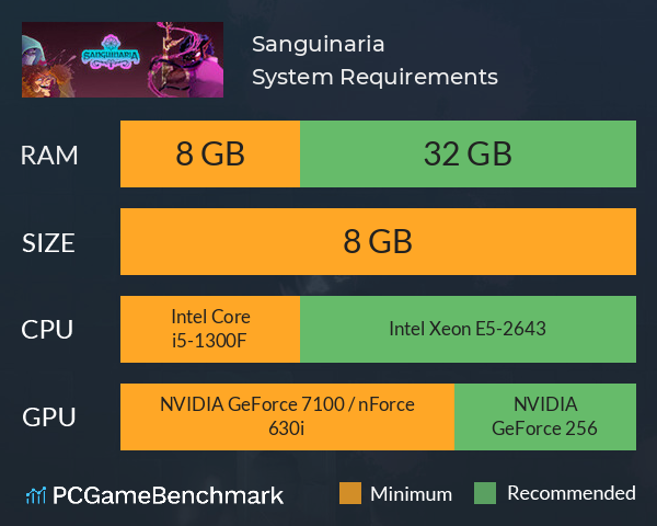 Sanguinaria System Requirements PC Graph - Can I Run Sanguinaria