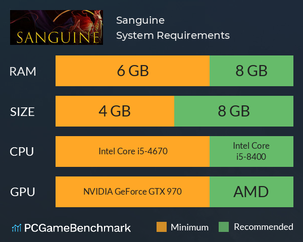 Sanguine System Requirements PC Graph - Can I Run Sanguine