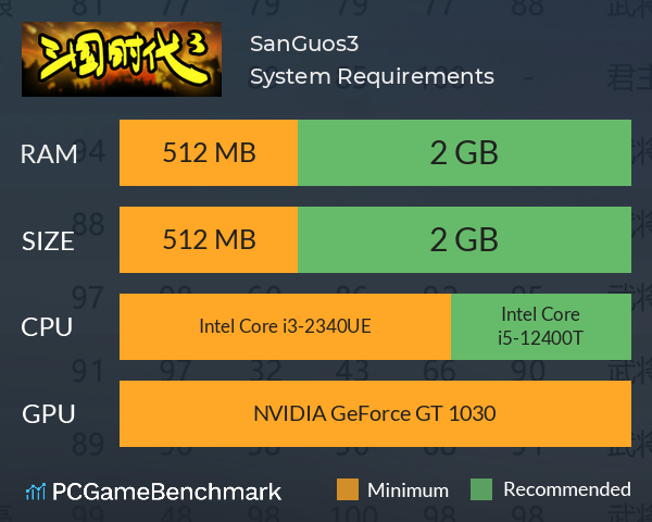 SanGuos3 System Requirements PC Graph - Can I Run SanGuos3