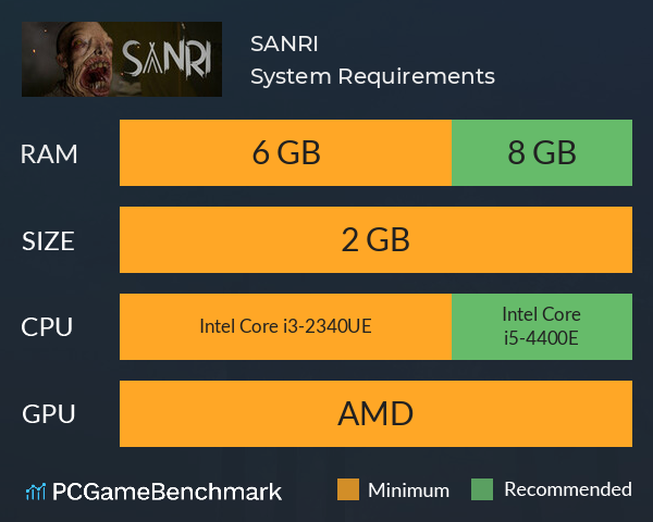 SANRI System Requirements PC Graph - Can I Run SANRI