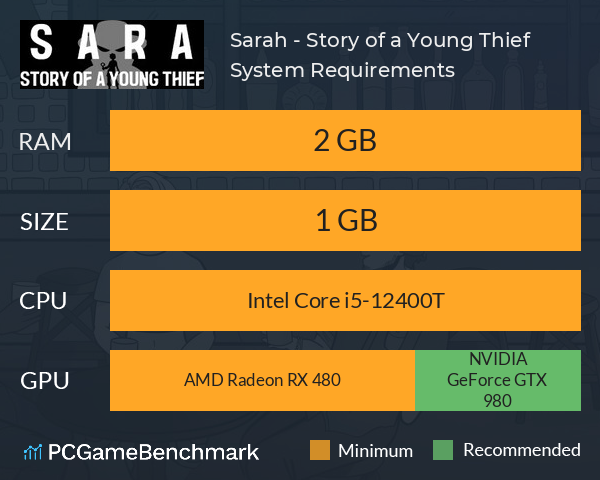 Sarah - Story of a Young Thief System Requirements PC Graph - Can I Run Sarah - Story of a Young Thief