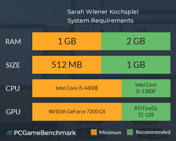 Sarah Wiener Kochspiel System Requirements PC Graph - Can I Run Sarah Wiener Kochspiel