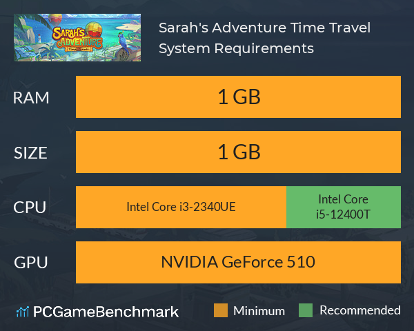 Sarah's Adventure: Time Travel System Requirements PC Graph - Can I Run Sarah's Adventure: Time Travel