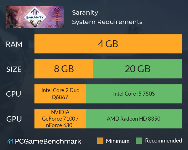 Saranity System Requirements PC Graph - Can I Run Saranity