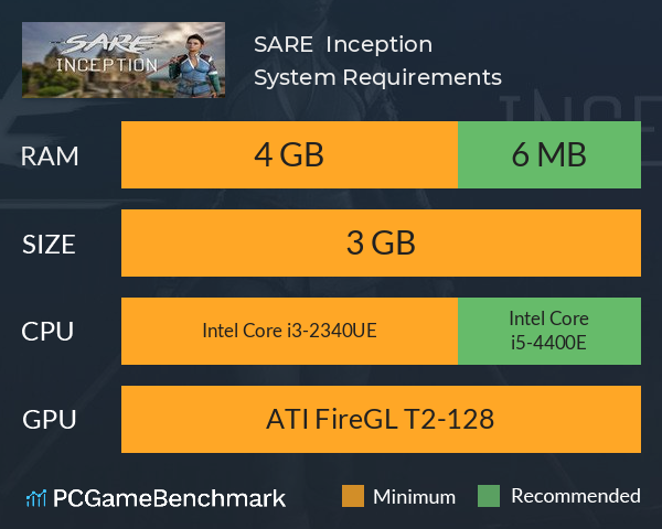 SARE  Inception System Requirements PC Graph - Can I Run SARE  Inception