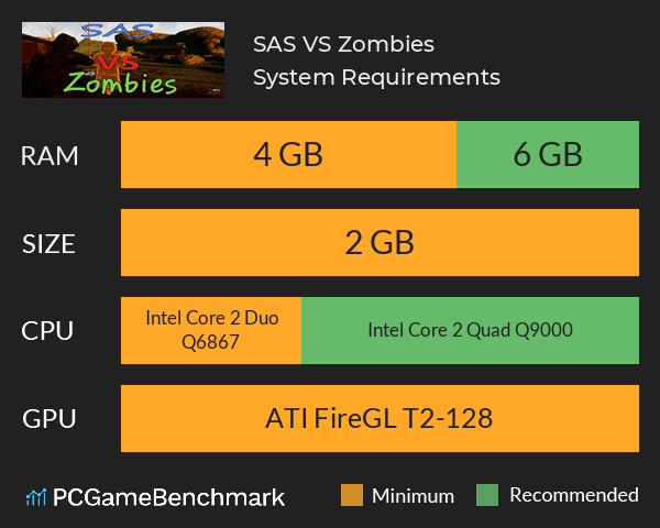 SAS VS Zombies System Requirements PC Graph - Can I Run SAS VS Zombies